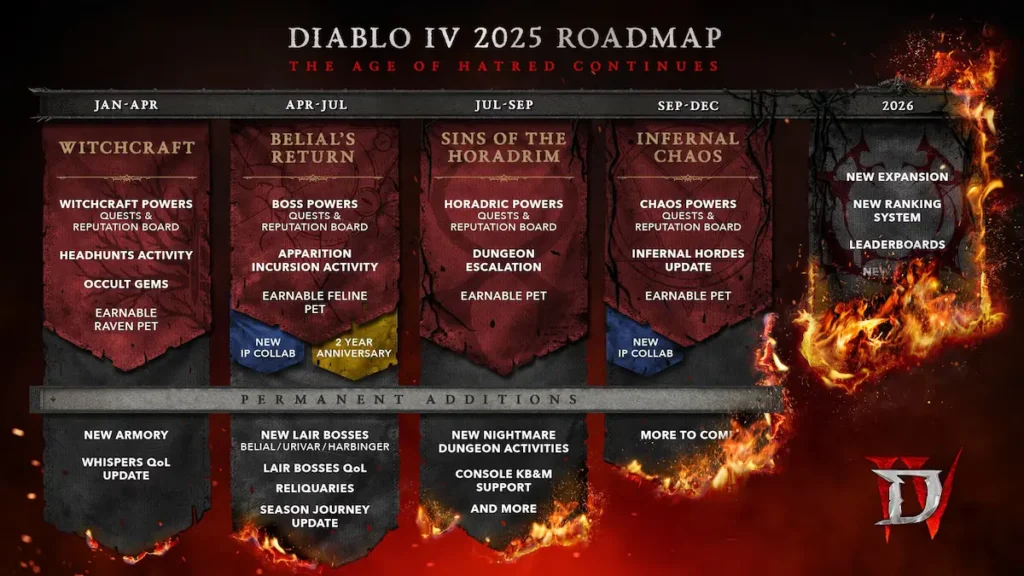 Дорожня мапа DIABLO 4 та нове доповнення у 2026 році